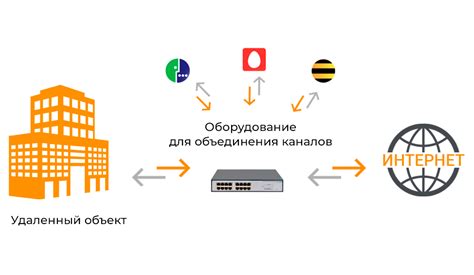 Как улучшить доставку информации в отдаленной местности