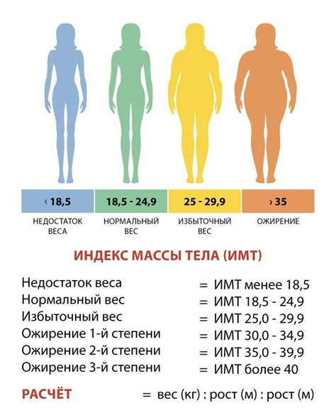 Как улучшить свой ИМТ и продлить жизнь
