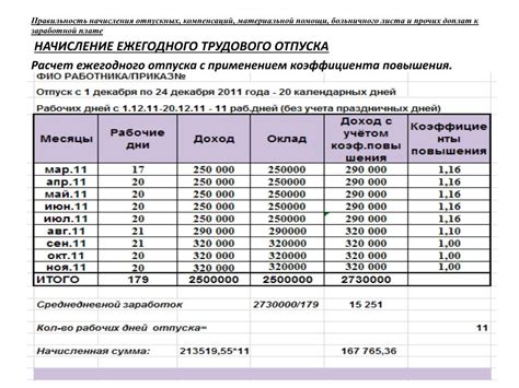 Как учесть дополнительные отработанные часы при расчете оплаты отпуска и больничного