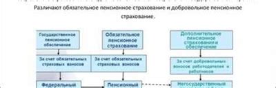 Как функционирует возможность временного превышения баланса на счете