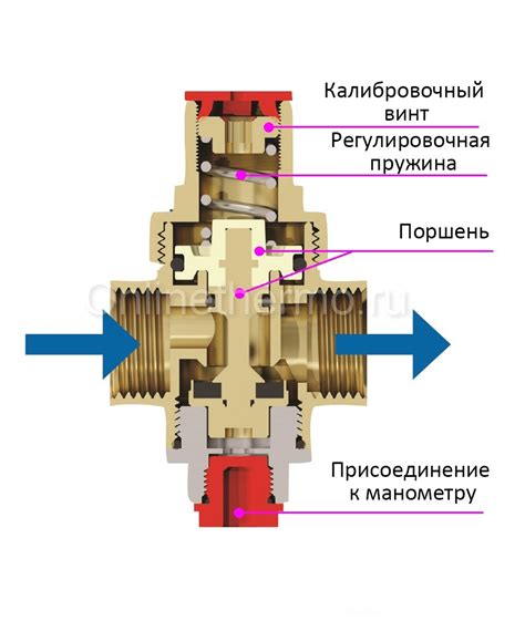 Как функционирует измеритель давления: принцип работы и ключевые элементы