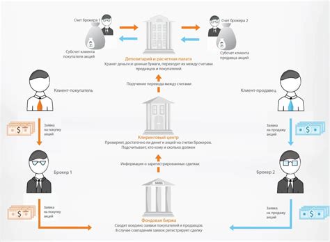 Как функционирует основной механизм стратегии ограниченного ордера на операции с ценными бумагами