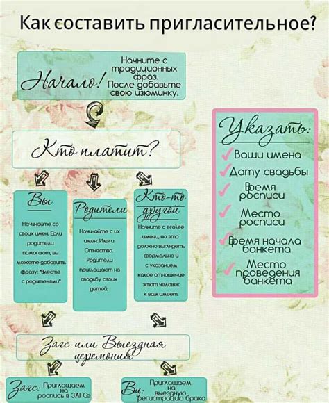 Как эффективно спланировать свадьбу при ограниченном бюджете: советы от профессионалов
