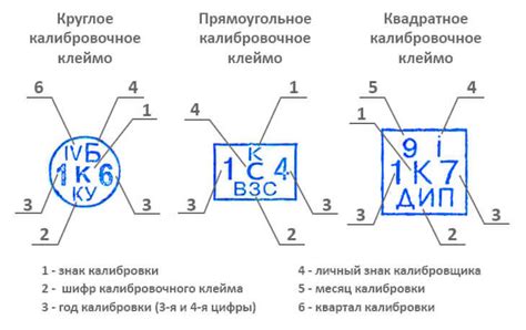 Калибровка весов для достижения точности измерений