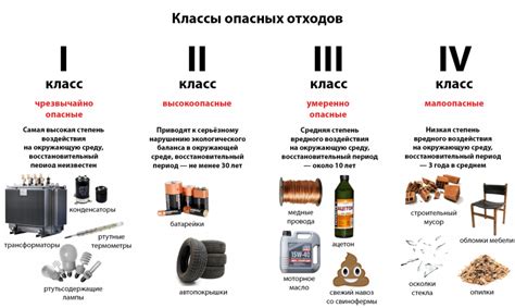 Категории и классификация отходов в едином реестре ГКО