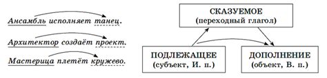 Каузативность и залог глагола