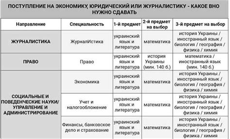 Качественная подготовка к целевому поступлению: основные требования к абитуриентам