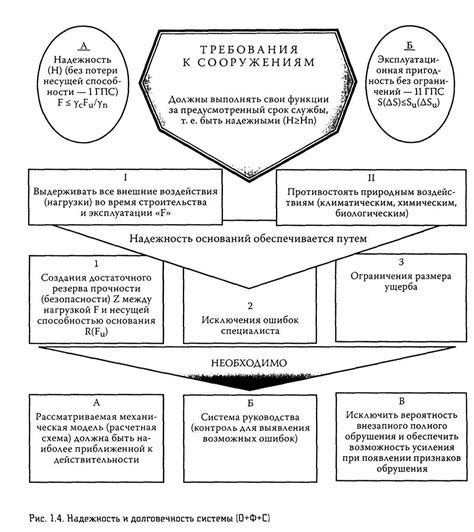 Качество и надежность: определяющие факторы выбора
