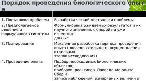 Качество проведения опыта: неотъемлемое значение четкой методологии