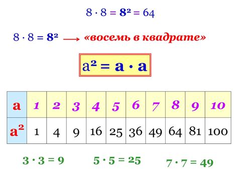 Квадрат числа: обзор и анализ