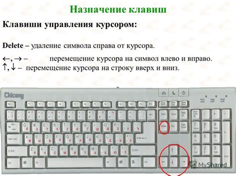 Клавиши, обозначенные символом точки на стандартной клавиатуре