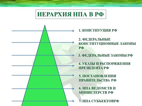 Классификация вида растений в правовой системе Российской Федерации