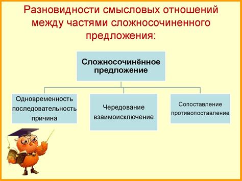 Классификация глагольной части предложения: информация, которую стоит усвоить