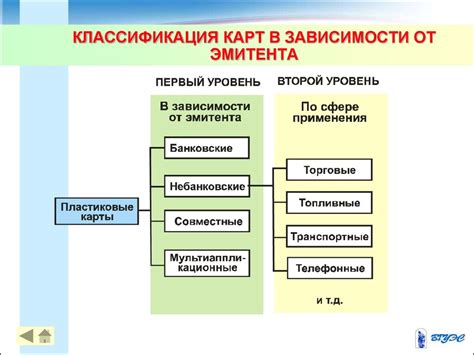 Классификация карт в зависимости от сферы применения