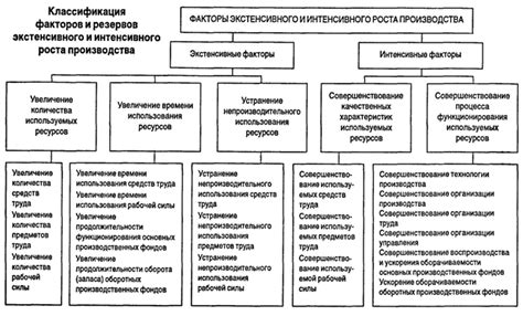 Классификация компонентов учетной системы для оценки деятельности