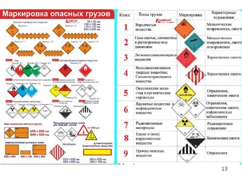 Классификация опасных грузов в авиации