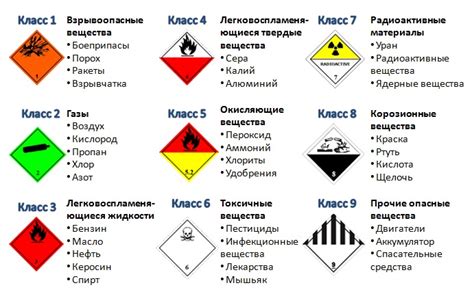 Классификация опасных событий в соответствии с ЛНД