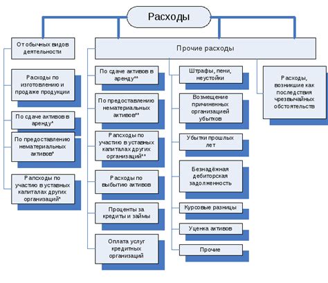 Классификация расходов: ценные советы и экспертные рекомендации