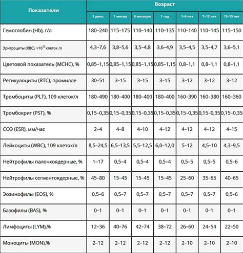 Клиническое значение изменений plt при выявлении заболеваний