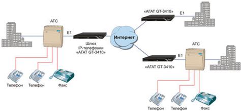 Ключевая роль голосового шлюза в IP телефонии