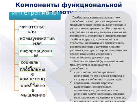 Ключевое значение грамотности в повседневной коммуникации и эффективном взаимодействии