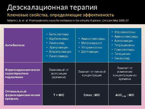 Ключевые компоненты, определяющие эффективность женьшеня