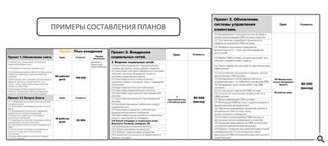 Ключевые моменты стратегии голден скора