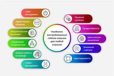 Ключевые навыки передачи: эффективное взаимодействие и выразительность чувств