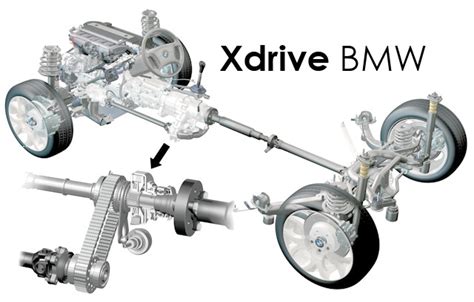 Ключевые особенности инновационной технологии xDrive на автомобиле BMW E84