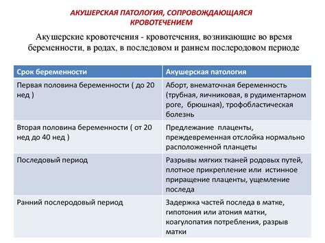 Ключевые признаки серьезного заболевания и неотложной помощи