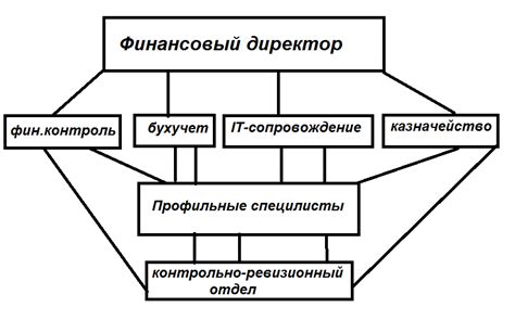 Ключевые принципы работы отдела взыскания в крупнейшем финансовом учреждении России
