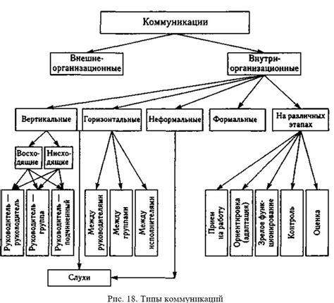 Ключевые принципы эффективной коммуникации в рамках организационной структуры

