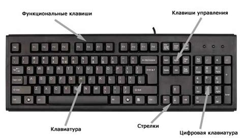 Ключевые советы по использованию цифровой клавиатуры на портативном компьютере