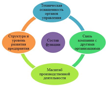 Ключевые факторы, влияющие на состав компетенций