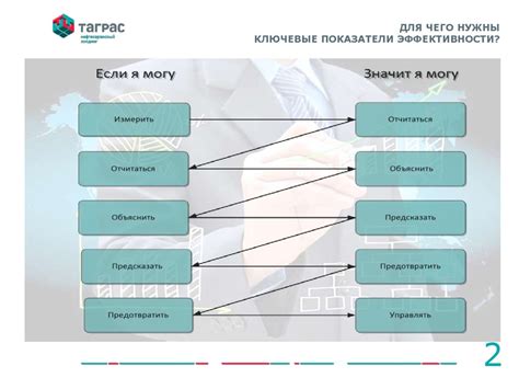 Ключевые факторы для увеличения эффективности преобразования посетителей