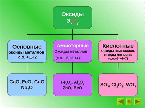 Ключевые характеристики амфотерного оксида: особенности и свойства