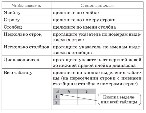 Ключевые шаги для использования формул в электронной таблице