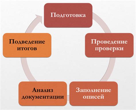 Ключевые этапы проведения пятой ступени: обзор и описание