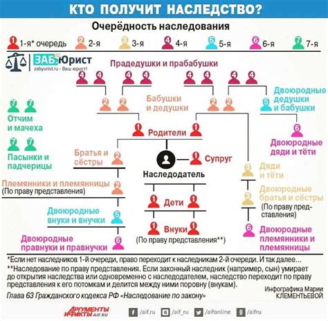 Ключевые этапы успешной процедуры смены адреса в системе учёта и медицинской информации