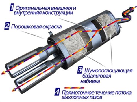 Ключевые этапы установки прямоточного глушителя на автомобиль