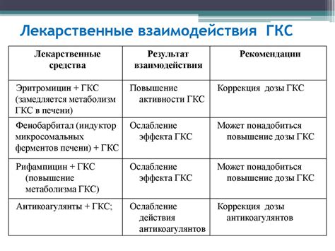 Когда и почему назначают гкс препараты
