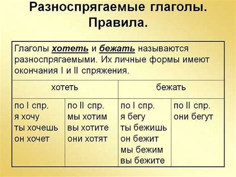 Когда применять глагол "хотеть"