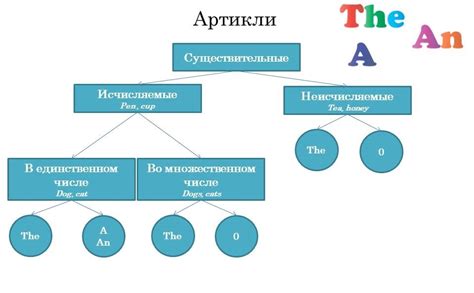 Когда применять футура с индикативом в английском: практические примеры и жизненные ситуации