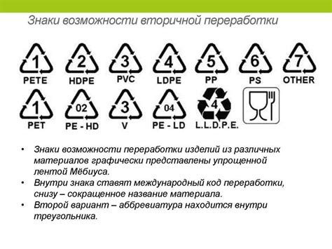 Коды и обозначения на упаковке