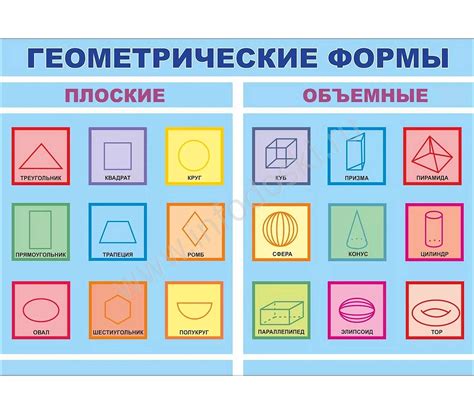 Комбинирование различных методов для точного определения названия геометрических фигур