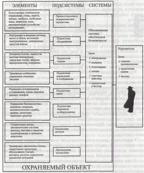 Комплексный подход к безопасности объектов искусства