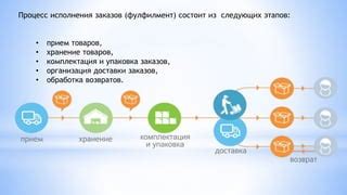 Комплектация и упаковка товаров: значимость правильного подхода