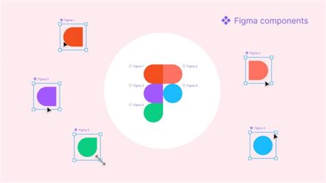 Компоненты в Figma: основная единица дизайна и их роль
