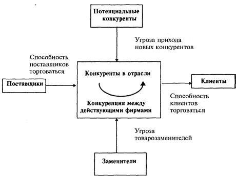 Конкурентная борьба на рынке: фактор успешного ценообразования