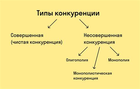 Конкуренция и ее воздействие на стоимость товара в торговом заведении